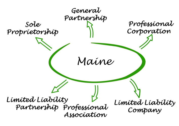 Maine Entities